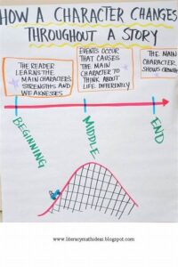 Understanding Character Growth And Change