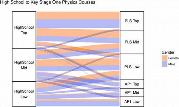 Achieving Logical Plot Progression