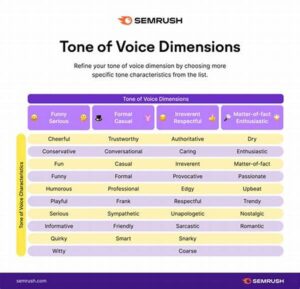 Analyzing Voice Tone Variations
