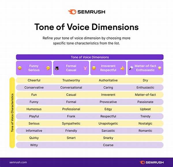 Analyzing Voice Tone Variations
