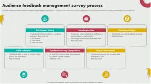 Audience Feedback Collection Approaches