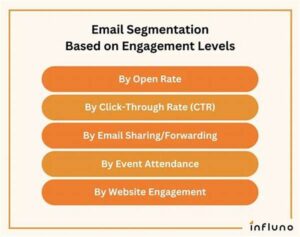 Boosting Engagement Through Email Segmentation