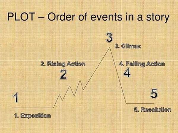 Correcting Plot Event Order