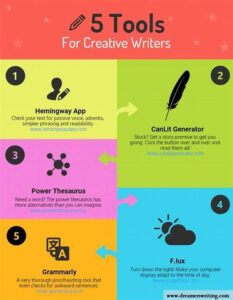 Digital Tools For Creative Writing