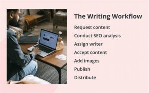 Efficient Writing Workflow Strategies