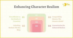 Enhancing Character Dialogue Realism