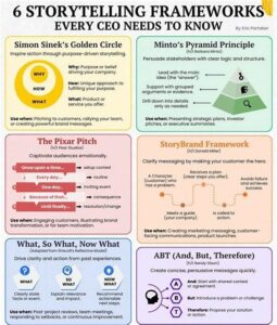 Frameworks For Creative Storytelling