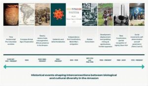 Historical Texts Affecting Modern Society
