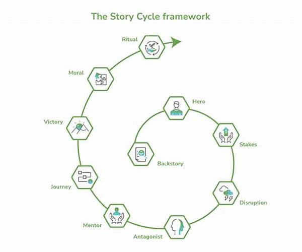 Multivoice Story Development Frameworks