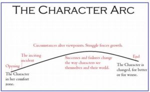Nuanced Storytelling Character Arcs