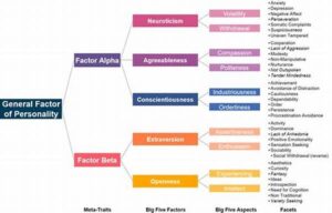 Psychological Aspects Of Character Change