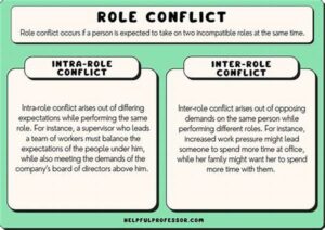 Role Of Interpersonal Conflict In Narratives
