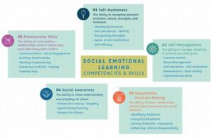 Techniques For Emotional Character Development