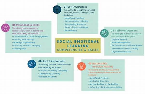 Techniques For Emotional Character Development