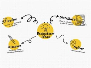 Unlocking Ideas Using Brainstorming Techniques