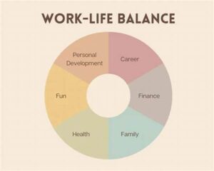 Work-life Balance For Freelance Writers