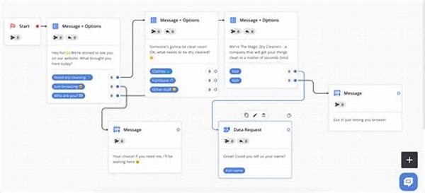 Achieving Natural Dialogue Flow In Stories
