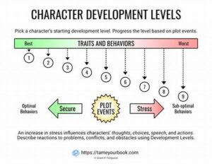 Character Emotional Experiences In Fiction
