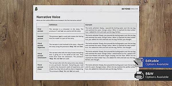 Developing A Unique Narrative Voice