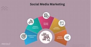 Effective Social Media Marketing For Authors