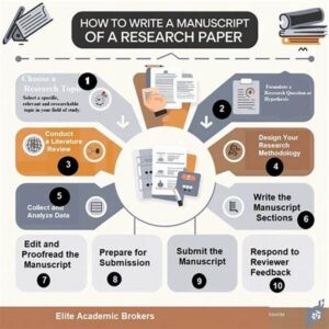 Enhancing Academic Manuscript Clarity