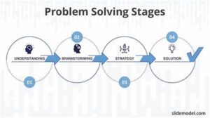 Innovative Problem-solving Strategies