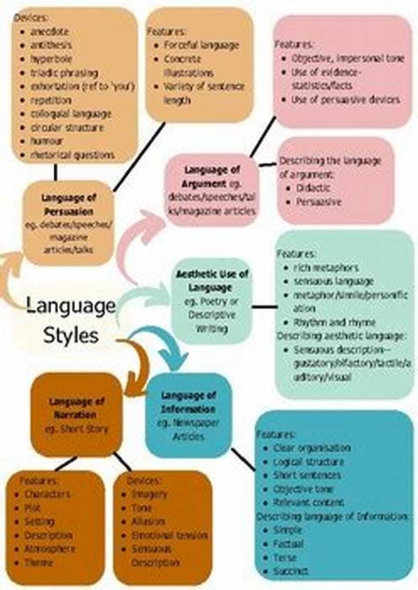 Language Styles In Character Arcs
