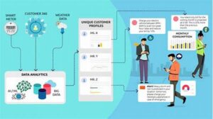 Leveraging Customer Data For Email Personalization