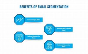 Segmentation Benefits For Email Roi