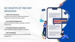 Tailored Messaging For Increased Interaction