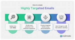 Targeted Email Campaign Strategies