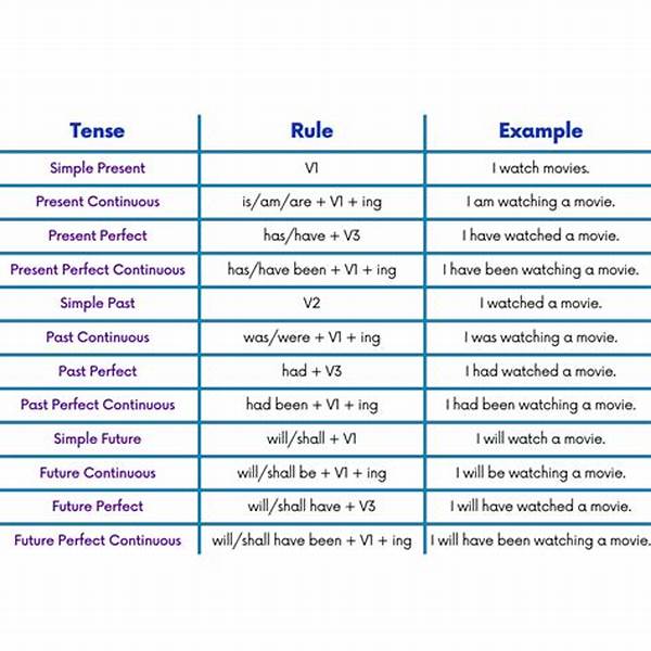 Verb Tense Inconsistencies In Drafts