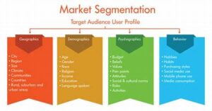Audience Segmentation For Targeted Newsletters