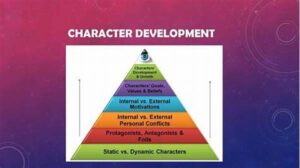 Authentic Character Development Strategies