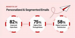 Benefits Of Personalized Email Content