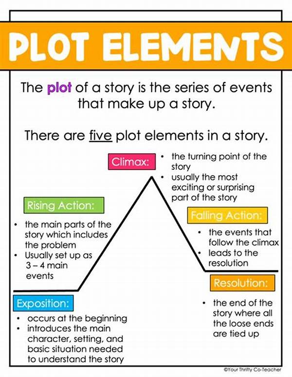 Clarifying Conflicting Plot Elements