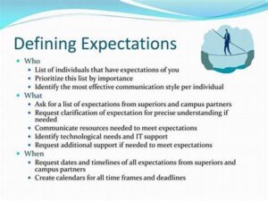 Defining Expectations For Writers