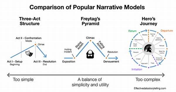 “pioneers In Narrative Structure Innovations”