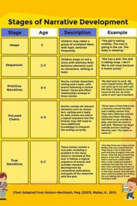 Strategies For Consistent Narrative Development