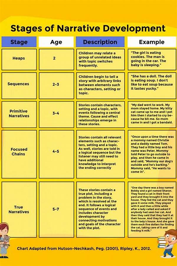 Strategies For Consistent Narrative Development