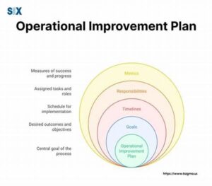 Strategies For Timeline Accuracy Improvement