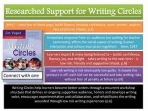 Supportive Author Writing Circles