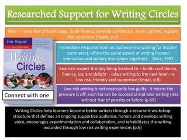 Supportive Author Writing Circles