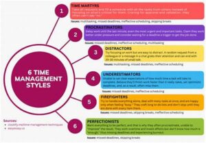 Time Management For Writers Essentials