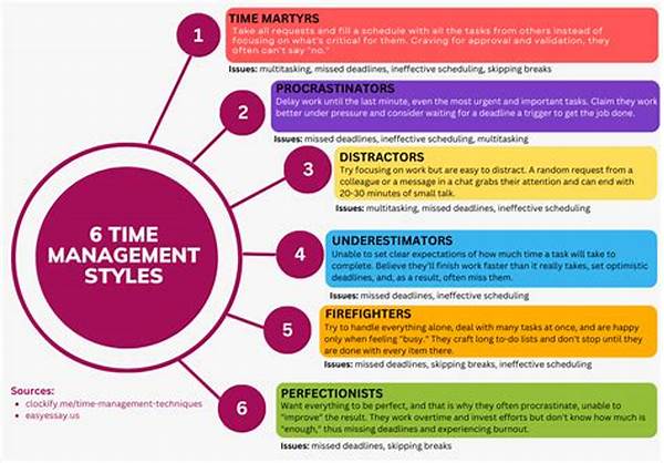 Time Management For Writers Essentials