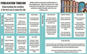 Timeline For A Debut Book Project