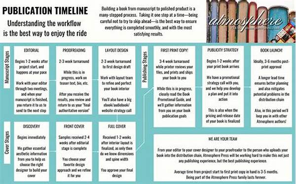 Timeline For A Debut Book Project