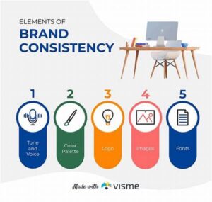 Tips For Author Brand Consistency