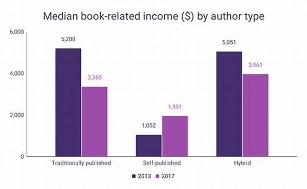 Author Income From Book Sales