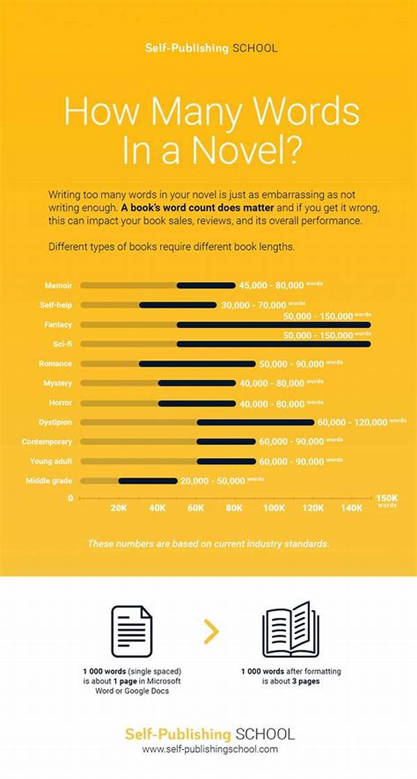 Average Novel Writing Duration